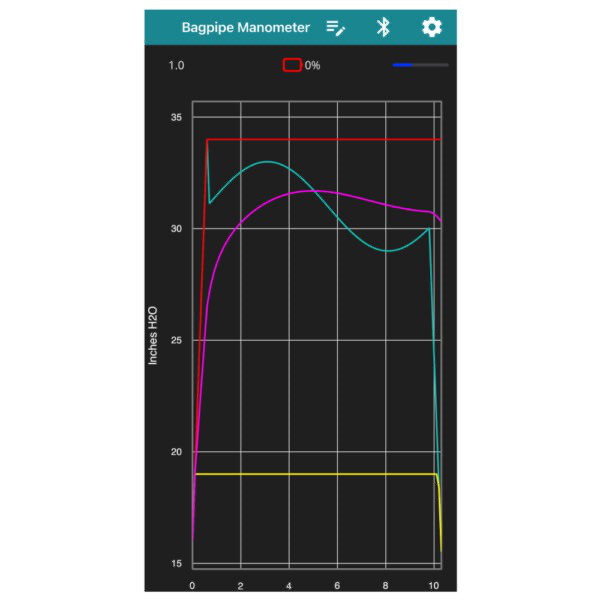 ESM1 Bagpipe Manometer - Image 3